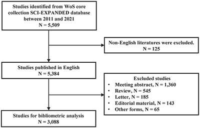 Current trends and hotspots in drug-resistant epilepsy research: Insights from a bibliometric analysis